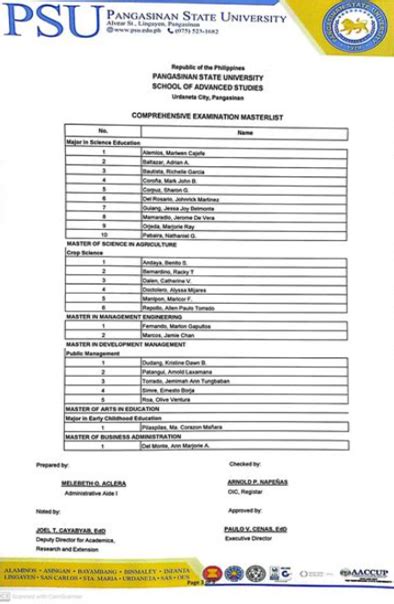list of examinees for let march 2023|O.